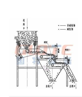 espesor de la cinta 0,1-0,2 mm 17000GS separador de rodillos magnéticos de tipo seco con 1,5 de los componentes principales