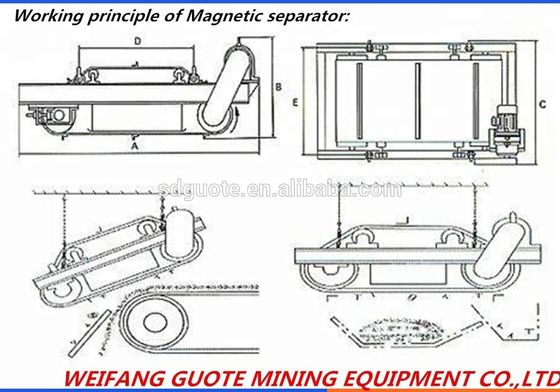 Máquina de separación magnética autolimpiante con velocidad de banda de 4,5 m/s y capacidad de 750 kg
