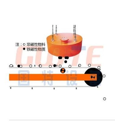 Tiendas de materiales de construcción Cinturón transportador RCDB N52 Tipo magnético Separador de hierro electromagnético
