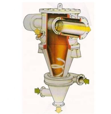 Máquina de separación de polvo de micrones con ancho de clasificación de aire 500-2000 mm