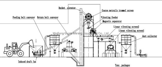 Máquina de fabricación de arena de cuarzo de alta capacidad de 35 mm para 4-120 malla de arena de silicio