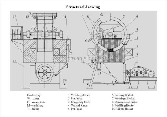 Separador magnético avanzado de alto gradiente para ilmenita Modelo diferencial de dimensión L*W*H