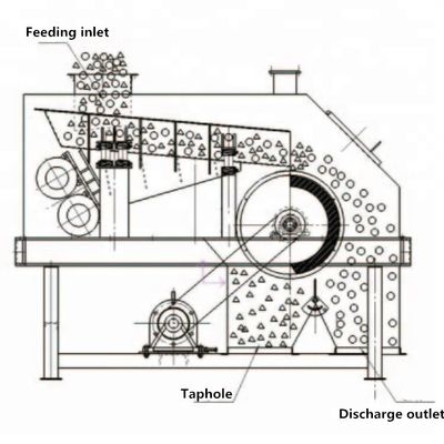 Máquina de separación magnética de tambor para la eliminación de impurezas de hierro