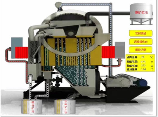 Separador magnético de alta intensidad de 8-35 t/h de capacidad para mineral de manganeso 220V/380V